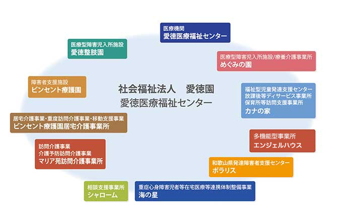 愛徳園事業所一覧